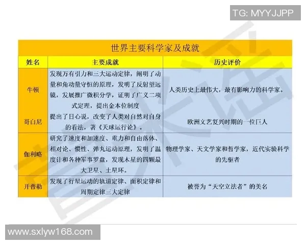 博斯科维奇的传奇人生与科学成就探秘之旅 博斯科维奇的传奇人生与科学成就探秘之旅