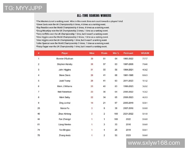 张安达世界排名最新动态分析及其对职业生涯的影响探讨
