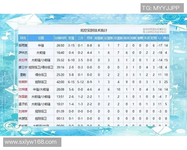 CBA精彩对决广东队迎战北京队赛前分析与预测 CBA精彩对决广东队迎战北京队赛前分析与预测