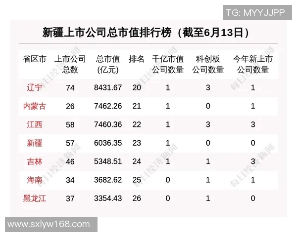 新疆伊力特主场大胜,全队表现火热,登顶联赛积分榜 新疆伊力特主场大胜,全队表现火热,登顶联赛积分榜
